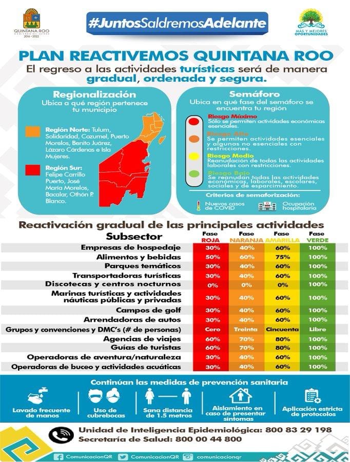Mapa de reactivación turística de Quintana Roo