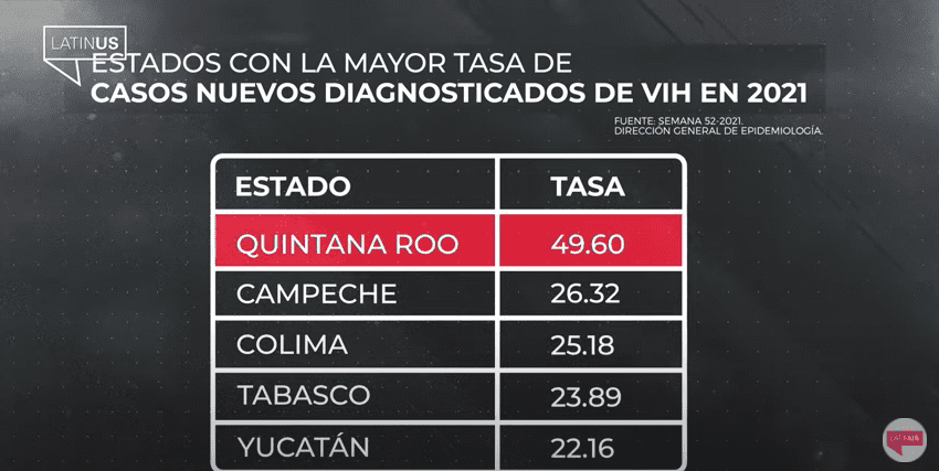 Video: Epidemia silenciosa; el alarmante aumento de casos de VIH en ...