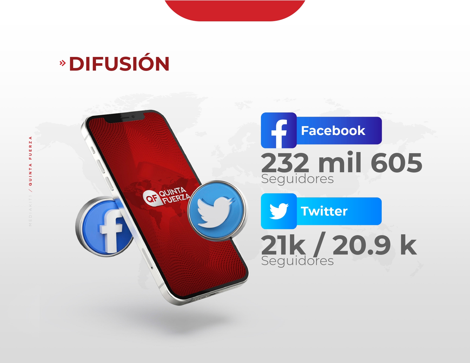 Cifras de Quinta Fuerza