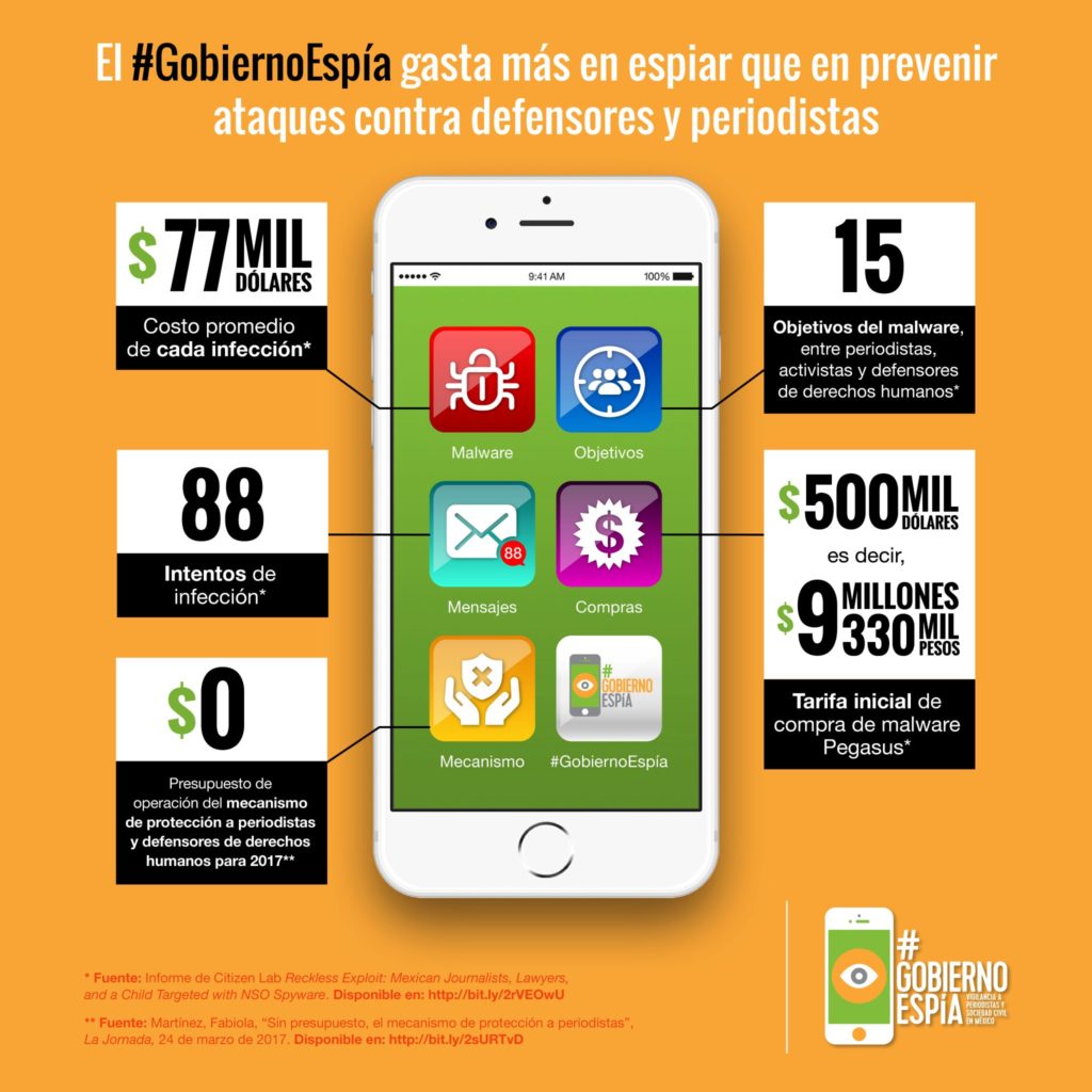 #GobiernoEspía infografía