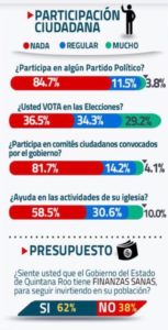 encuestas elecciones