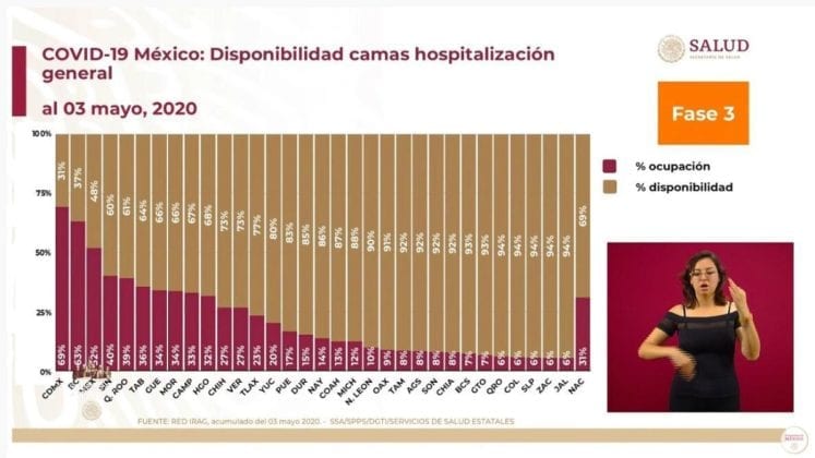 estadística amlo