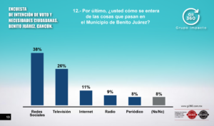 Encuesta, lámina 13