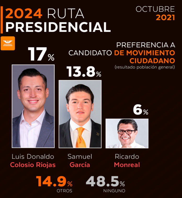 Luis Donaldo Colosio Rojas Ruta Presidencial