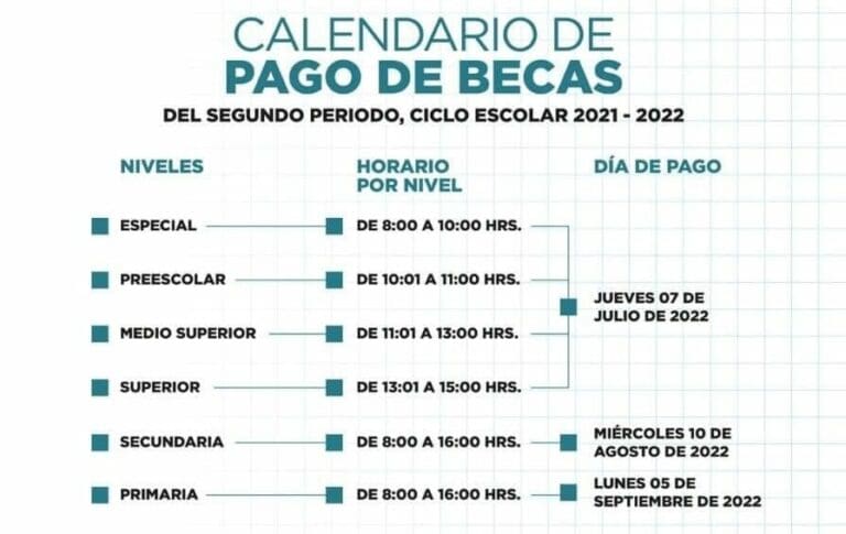 ANUNCIAN PRIMERA FECHA DEL SEGUNDO PAGO DE BECAS DEL CICLO ESCOLAR 2021-2022