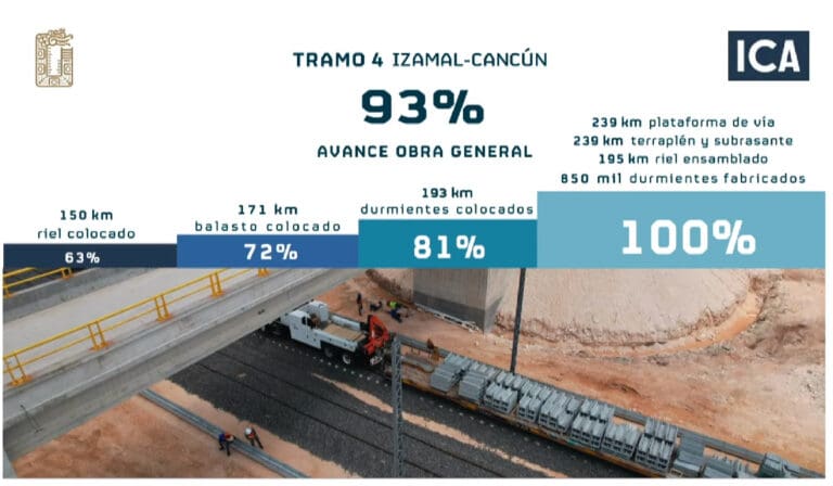 Tramo 4, listo para recibir vagones del Tren Maya